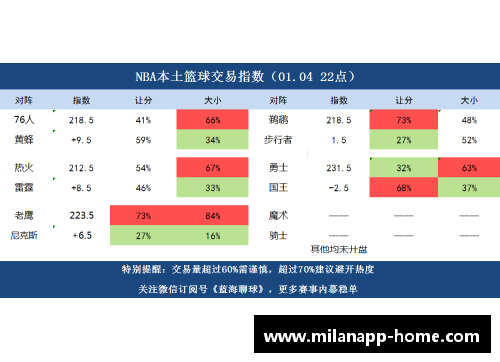 NBA篮彩分析与预测：赛季全覆盖，技巧与策略解析